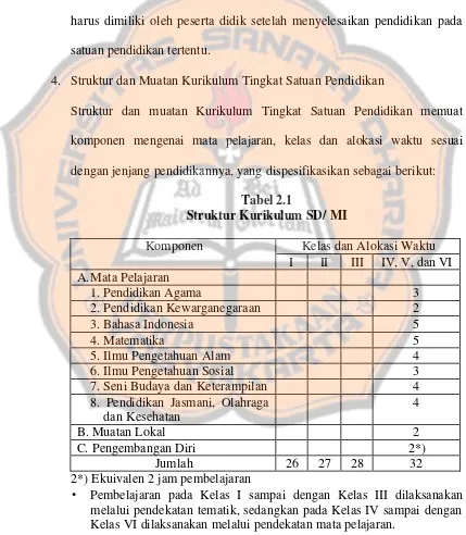 Tabel 2.1 Struktur Kurikulum SD/ MI 