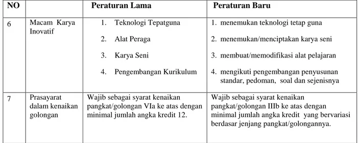 Tabel 2: Jenjang Jabatan dan Pangkat Guru 