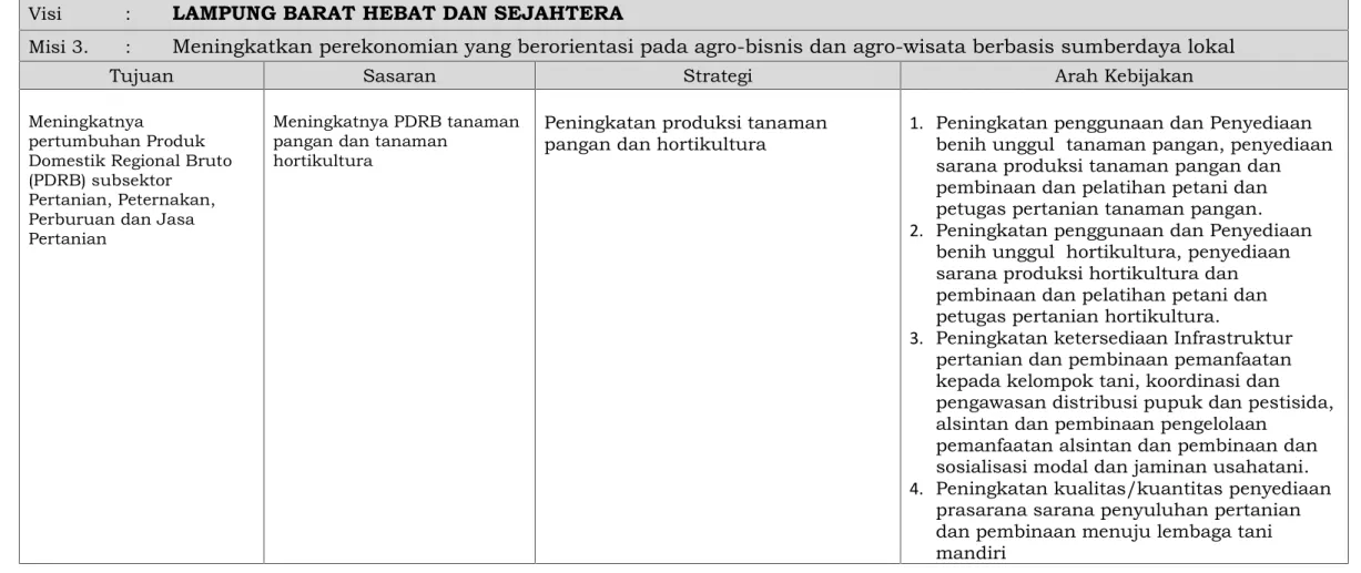 Tabel V.1. Strategi dan Arah Kebijakan Dinas Tanaman Pangan dan Hortikultura.