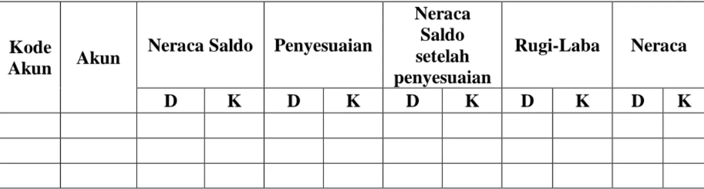 Tabel 11  PT X  Neraca Lajur  31 Desember 2015  (dalam satuan rupiah) 