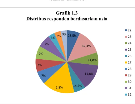 Gambar Grafik 1.3