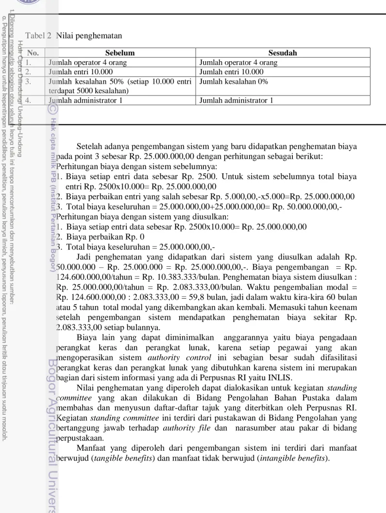 Tabel 2  Nilai penghematan 