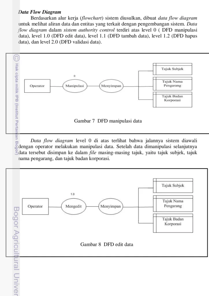 Gambar 7  DFD manipulasi data 