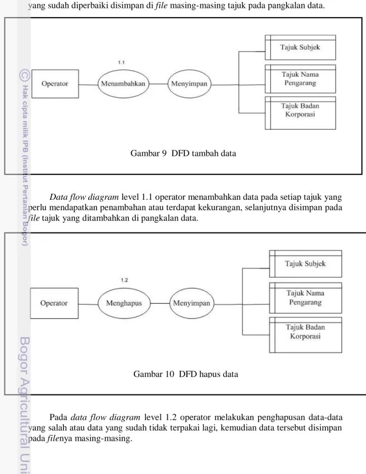 Gambar 10  DFD hapus data 