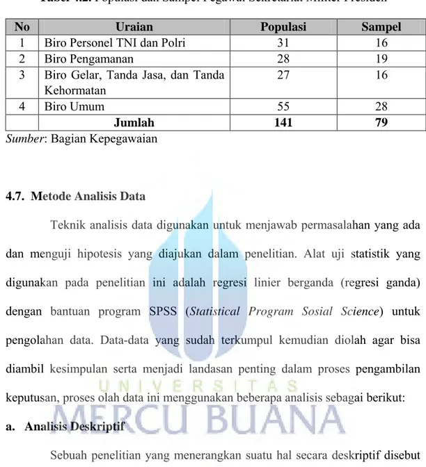 Tabel 4.2.  Populasi dan Sampel Pegawai Sekretariat Militer Presiden 