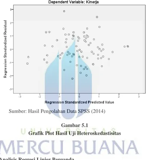 Grafik Plot Hasil Uji Heteroskedastisitas 