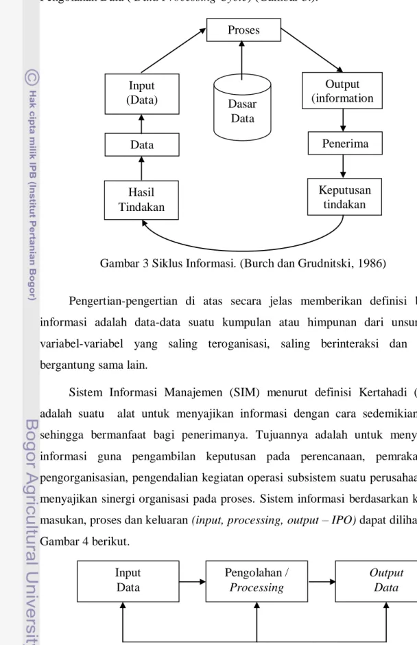 Gambar 4 Konsep Sistem Informasi. (Al Fatta, 2007) 