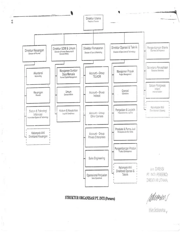 Gambar  2-2: Strukur  Organisasi  PT. INTI (persero) 