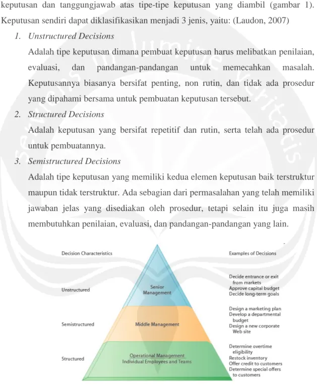 Gambar 1. Tipe Keputusan 