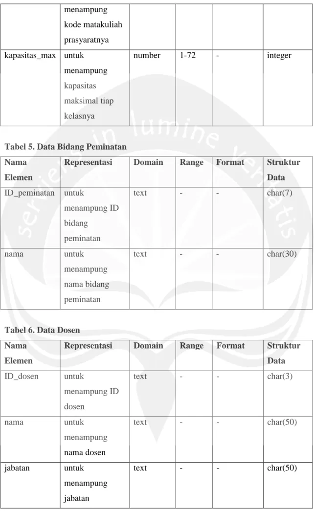 Tabel 5. Data Bidang Peminatan  Nama 