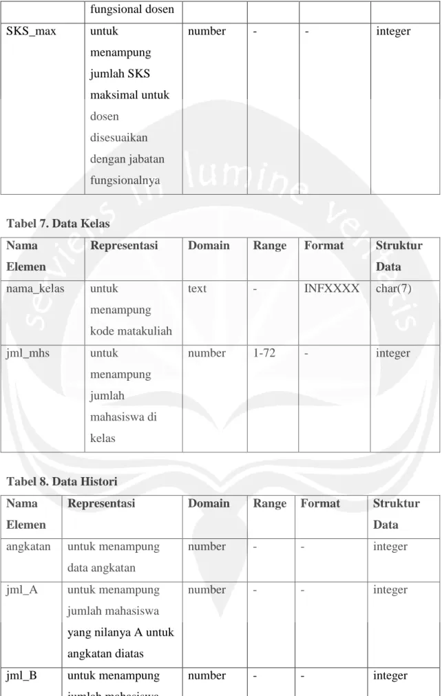 Tabel 7. Data Kelas  Nama 