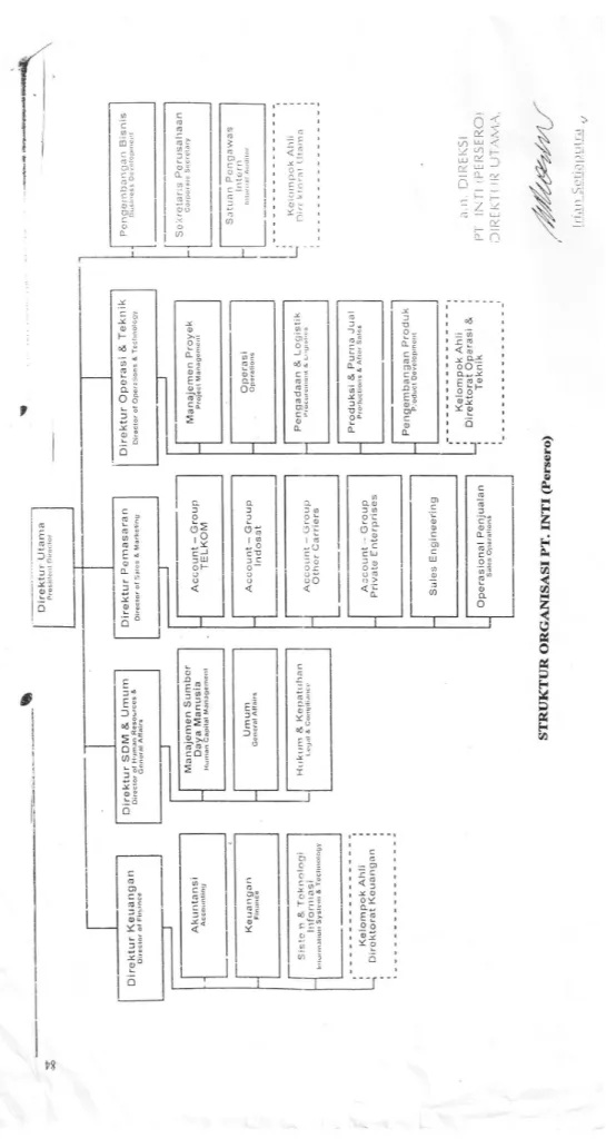 Gambar 2.1 Struktur Organisasi PT Industri Telekomunikasi Indonesia (Persero)