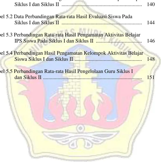 Tabel 4.9 Data Hasil Pengamatan Aktivitas Belajar Siswa Siklus II  