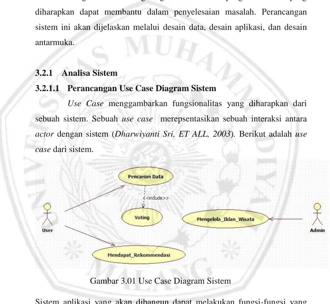 Gambar 3.01 Use Case Diagram Sistem  