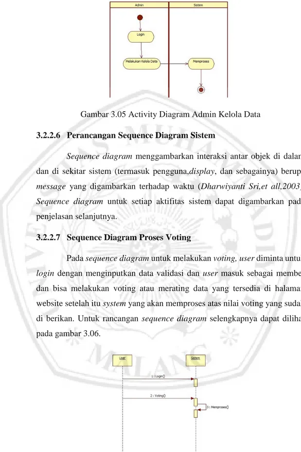 Gambar 3.06 Sequence Diagram Proses Voting 