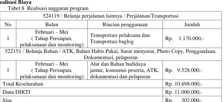 Tabel 7  Susunan acara pertemuan ketujuh 