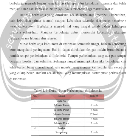 Tabel 1. 1. Daftar Pusat Perbelanjaan di Indonesia