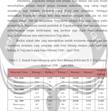 Tabel 1. 2. Jumlah Tamu Menginap pada Hotel Bintang di Provinsi D. I. Yogyakarta