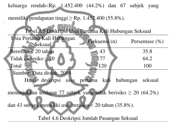 Tabel 4.4 Deskripsi Pendapatan Keluarga  