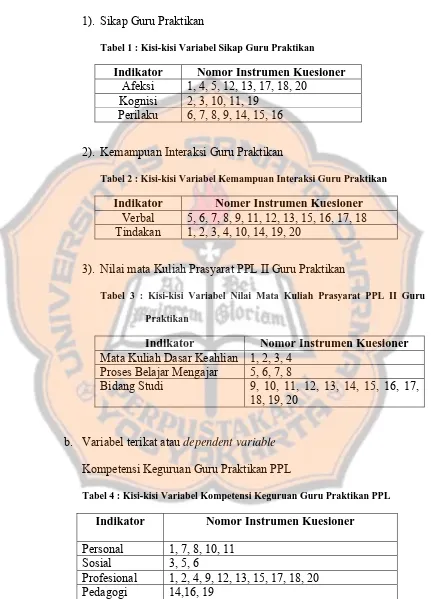 Tabel 4 : Kisi-kisi Variabel Kompetensi Keguruan Guru Praktikan PPL 