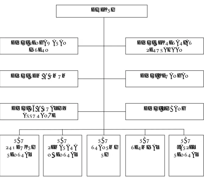 Gambar 3 struktur organisasi PT.INTIDIREKSI