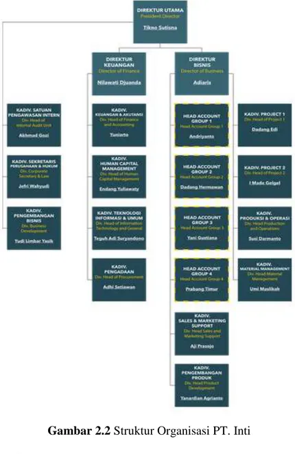 Gambar 2.2 Struktur Organisasi PT. Inti  2.4  Lokasi/Unit Pelaksanaan Kerja 