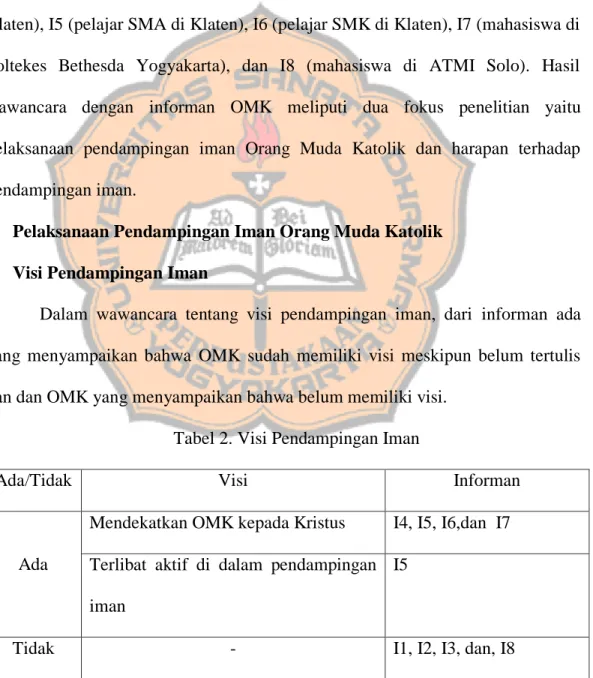 Tabel 2. Visi Pendampingan Iman 