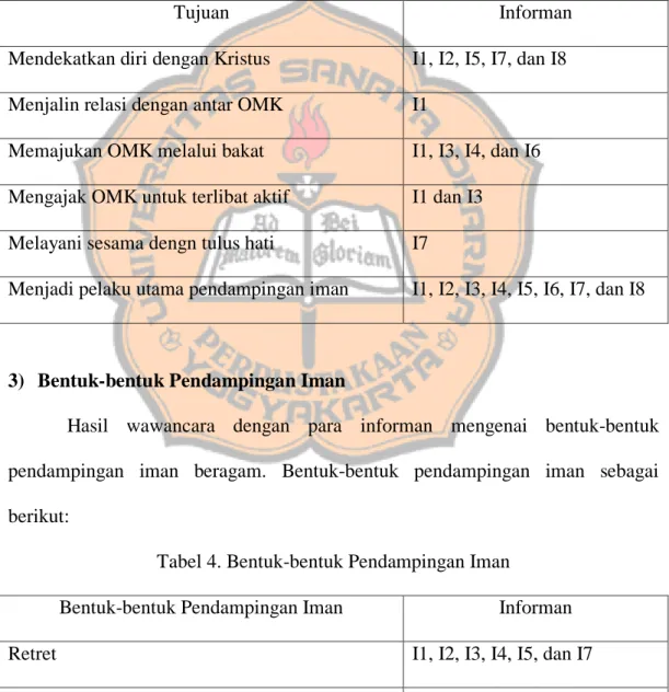 Tabel 3. Tujuan Pendampingan Iman 