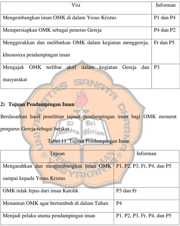 Tabel 10. Visi Pendampingan Iman 