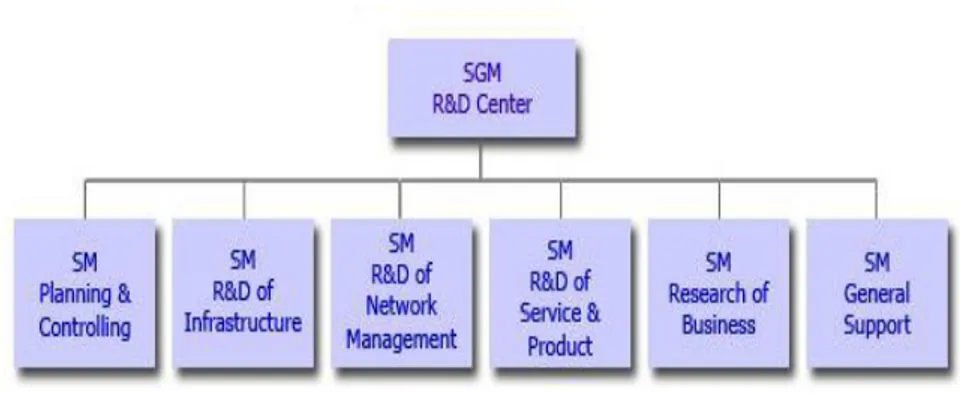 Gambar 2. Struktur Organisasi  2.1.4.2  Job Description 