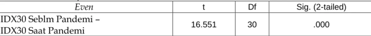 Tabel 1. Paired Samples Statistik 