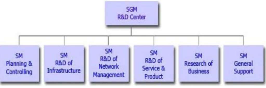 Gambar 2-2 Struktur Organisasi 