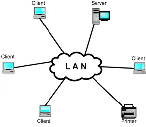 Gambar  2.1 :  Bentuk Jaringan LAN 