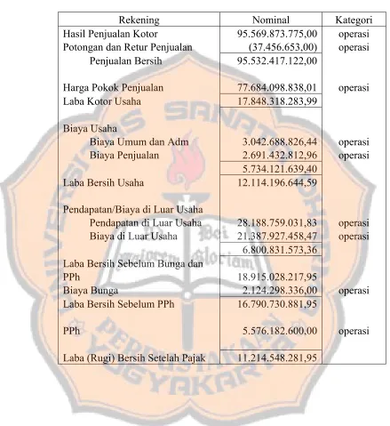 Tabel 11 PT PRIMISSIMA  