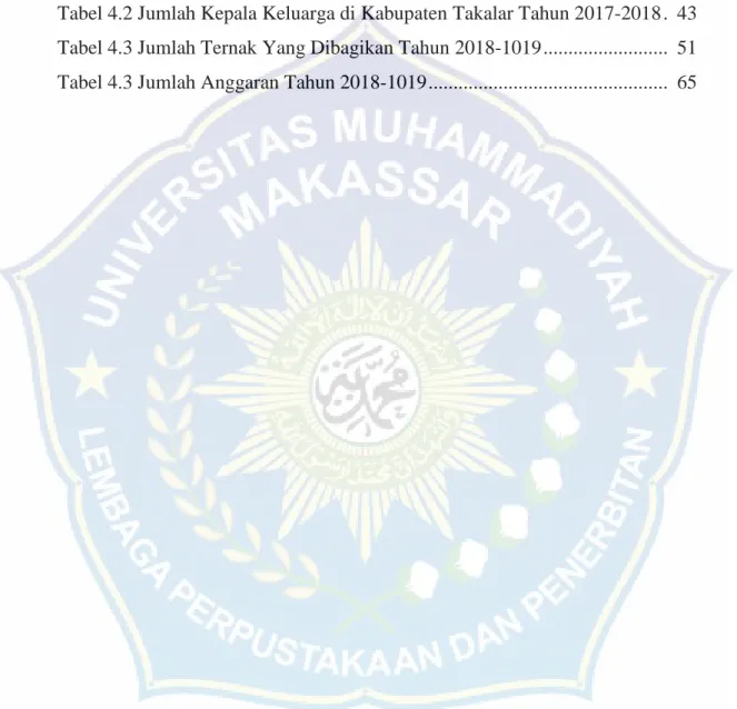 Tabel 2.1 Fokus penelitian ..............................................................................