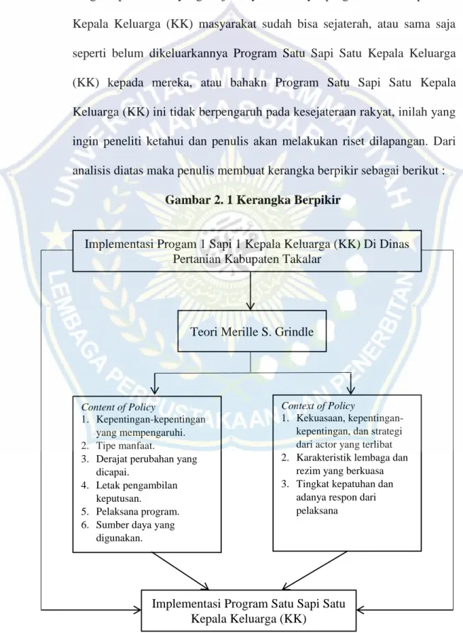 Gambar 2. 1 Kerangka Berpikir 