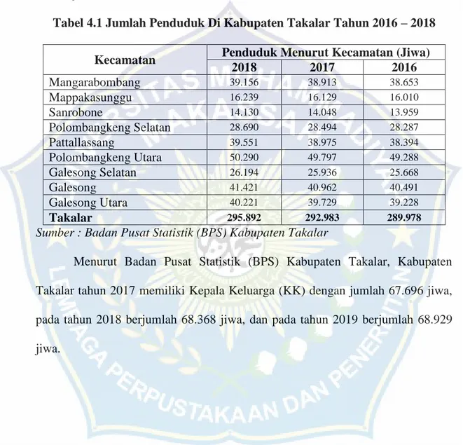 Tabel 4.1 Jumlah Penduduk Di Kabupaten Takalar Tahun 2016 – 2018 