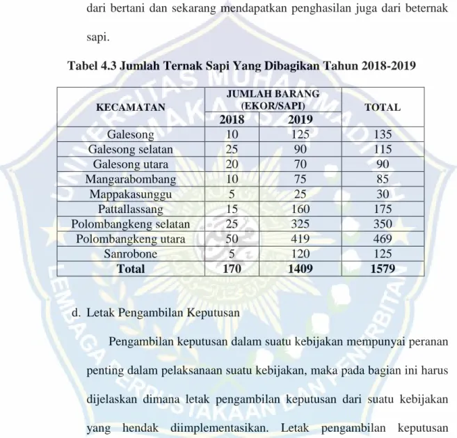 Tabel 4.3 Jumlah Ternak Sapi Yang Dibagikan Tahun 2018-2019 