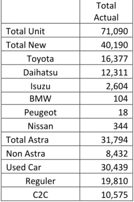 Tabel total penjualan April – Desember 2007 