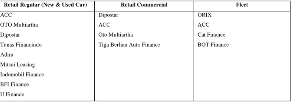 Tabel 2.1 Kompetitor Berdasarkan Segment 