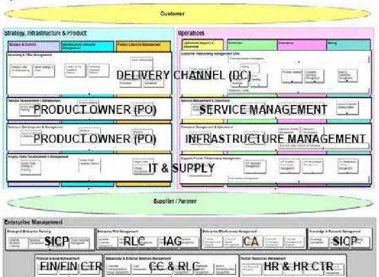 Gambar 2.2 Posisi Customer, Product Owner, Delivery Channel dan Functional Support PT