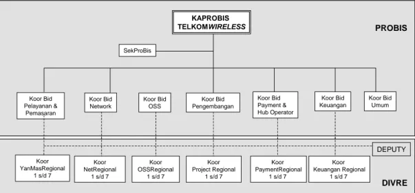 Gambar 2.4 ProBis Telkom Flexi 14