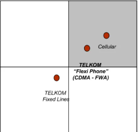 Gambar 2.5 Telkom Flexi Service Offering 15