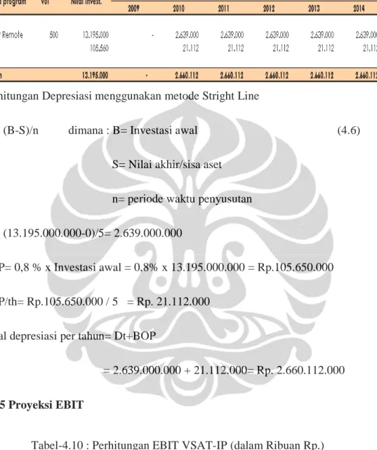 Tabel 4.9 : Perhitungan Depresiasi VSAT-IP (dalam Ribuan Rp.) 