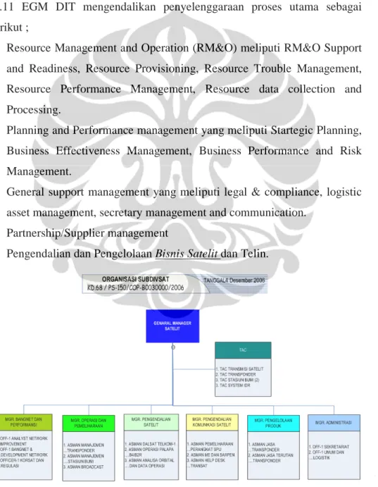Gambar 4.2 Struktur Organisasi Subdivsat [22] 