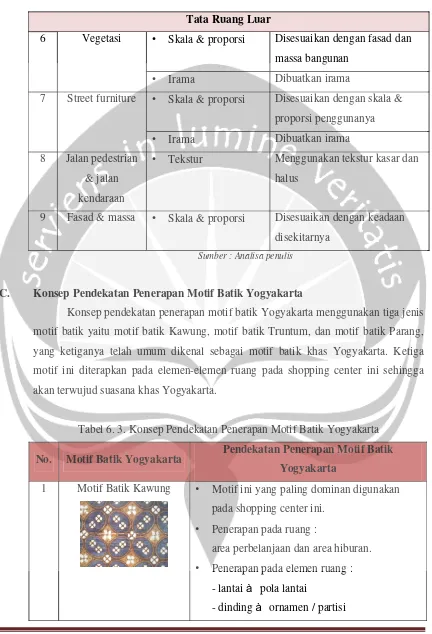 Tabel 6. 3. Konsep Pendekatan Penerapan Motif Batik Yogyakarta