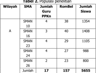 Tabel 1. Konstruk penelitian 