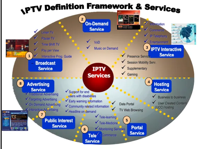 Gambar 4.2. Skema Layanan IPTV 