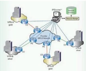 Gambar 3.5 jaringan VPN-IP-MPLS 