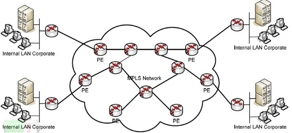Gambar 3.6 Konfigurasi Infrastuktur VPN IP MPLS 